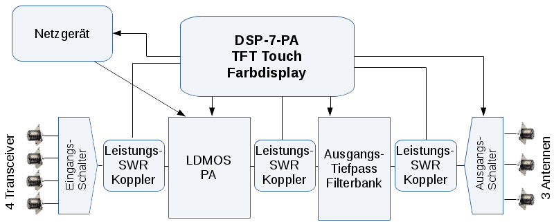 blockpa.png blockpa.png