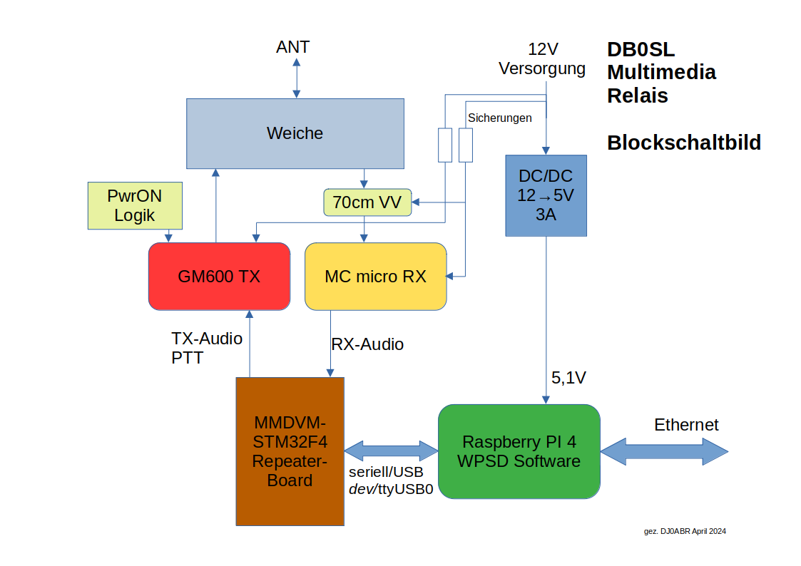 blockschaltbild.png blockschaltbild.png